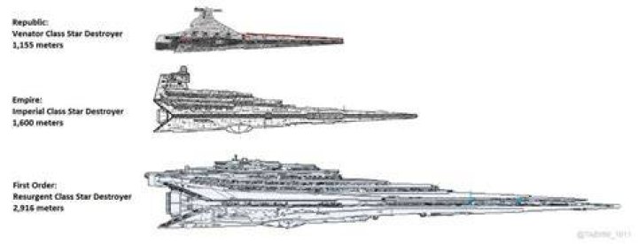 Three Star Destroyers from Star Wars