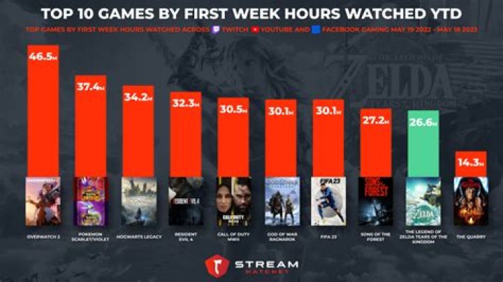 Top 10 Video Games with Sexual Content