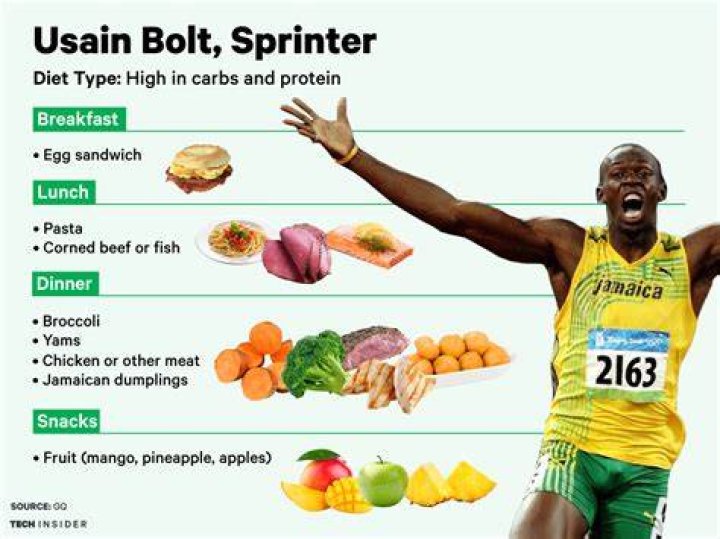 Top 15 Crazy Athlete Diets