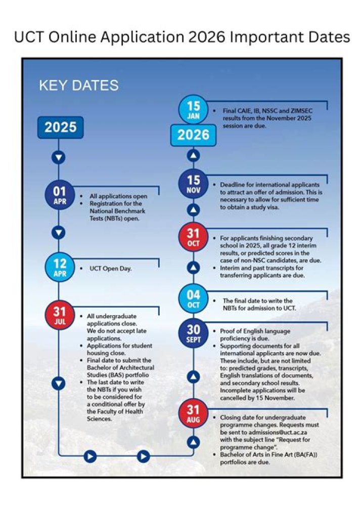 UCT application dates 2021 UCT application dates 2021