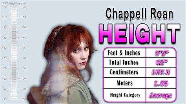 Understanding Chappell Roan Measurements: A Complete Guide