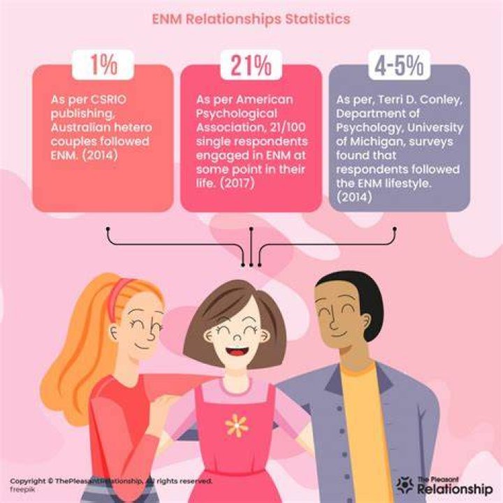 Understanding ENM Relationships: A Comprehensive Guide