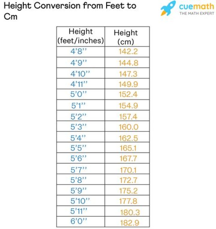 Understanding The Height Conversion: 184cm To Feet
