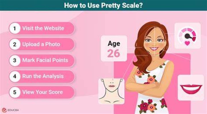 Understanding The Pretty Scale Test: A Comprehensive Guide