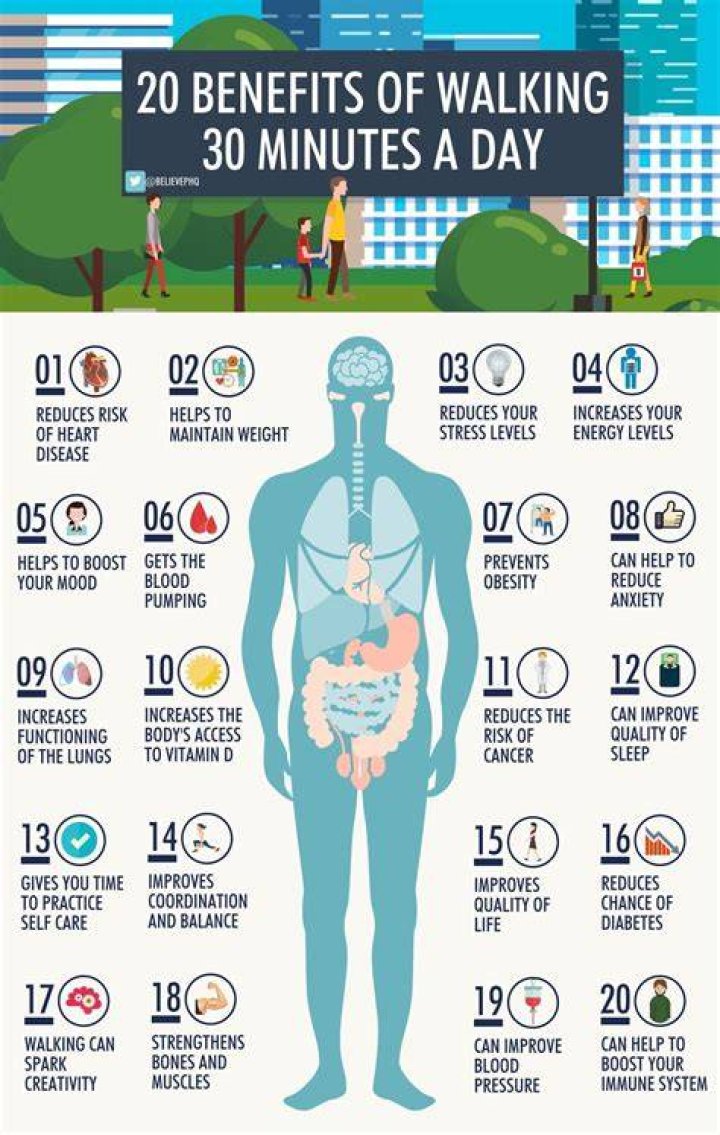 Walking a Mile a Day: How It Benefits Your Body