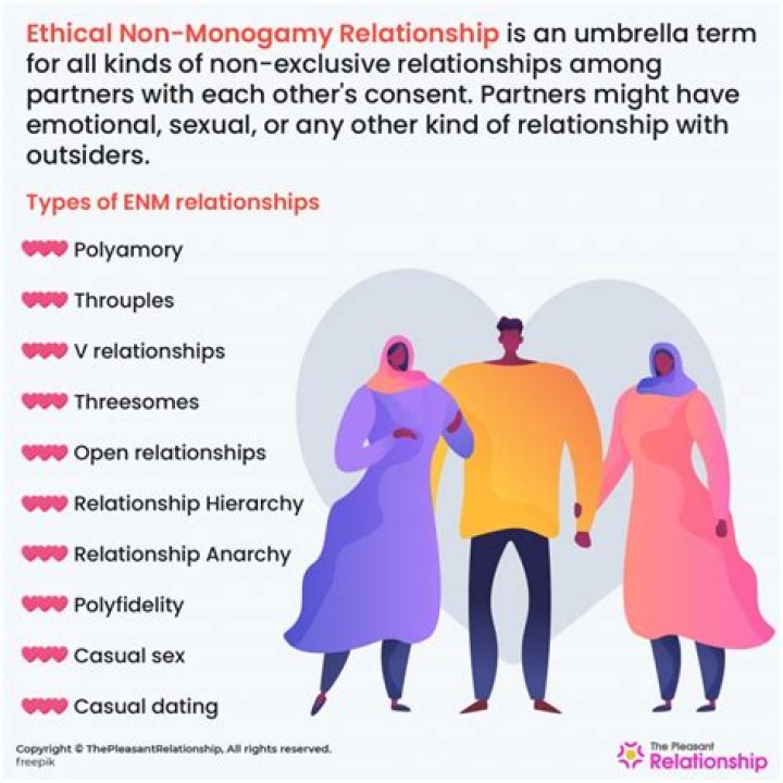 What Is A Enm Relationship