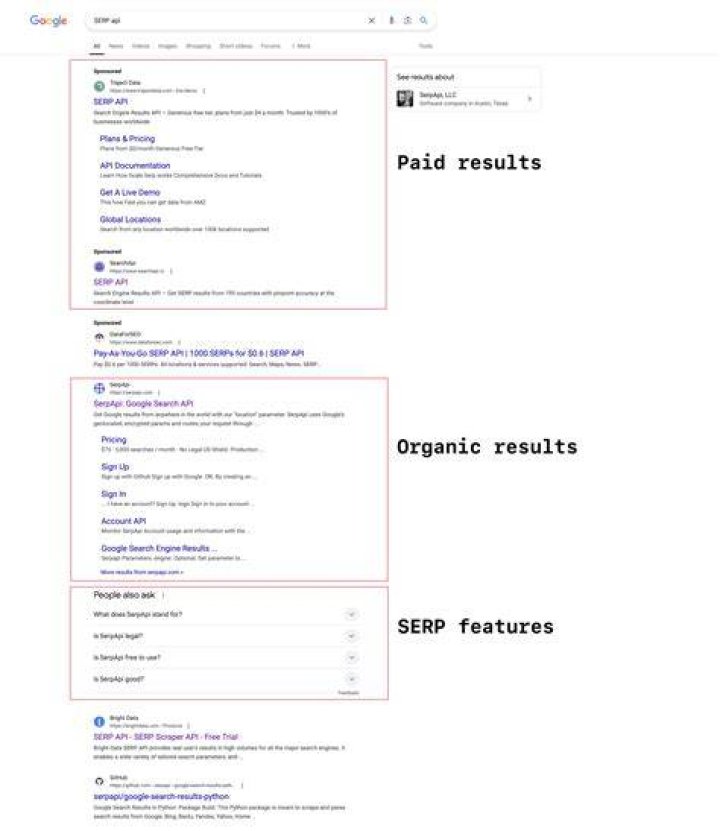 What is SERP? Google, Ricerca, Immagini