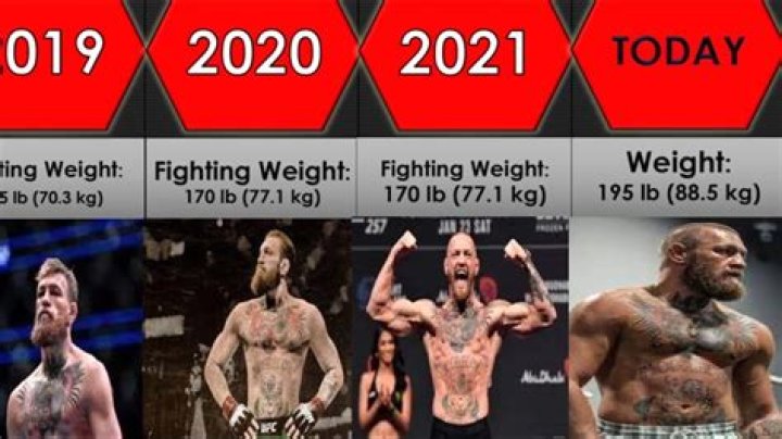 What Weight Is Conor McGregor? A Comprehensive Guide