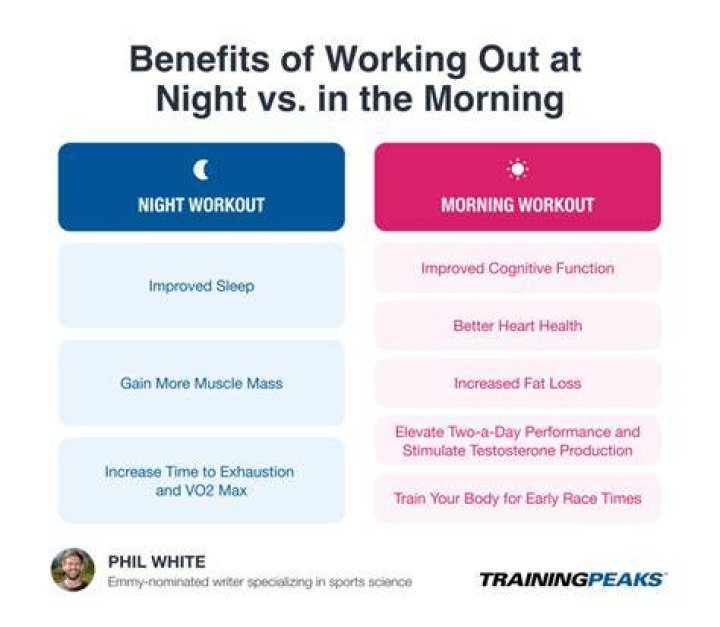 working out at night or day